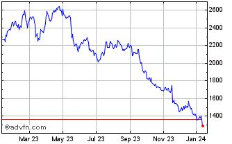 burberry stock burn|burberry share price forecast.